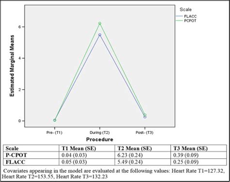 P Cpot An Adaptation Of The Critical Care Pain Observation Tool For