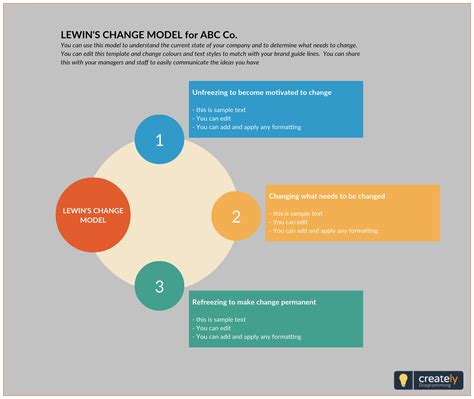 Diagram Of Lewin S Change Model Kurt Lewin Three Step Model