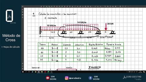 MÉtodo De Cross Viga De 4 Tramos Hojas De Cálculo Youtube