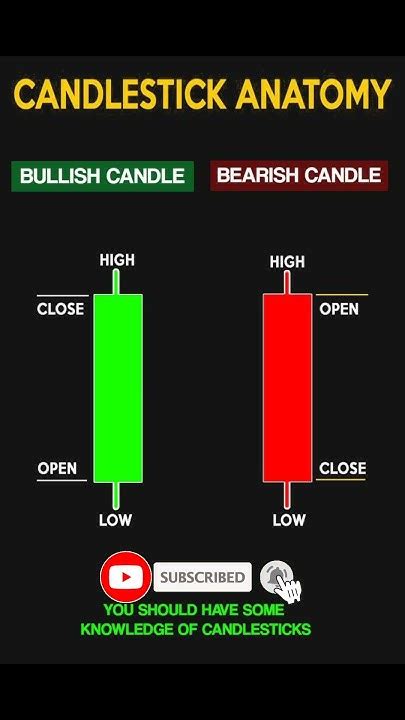 Share Market Knowledge 📉📈 Youtube