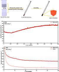 PbSe Sulfur Doped Carbon Nanocube Composites Prepared From Pb MOF