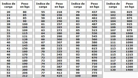 Indice De Carga Karvi Blog Noticias Del Mundo Automotor