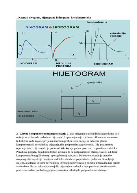 Pdf Hidrologija Dio Teorija Dokumen Tips