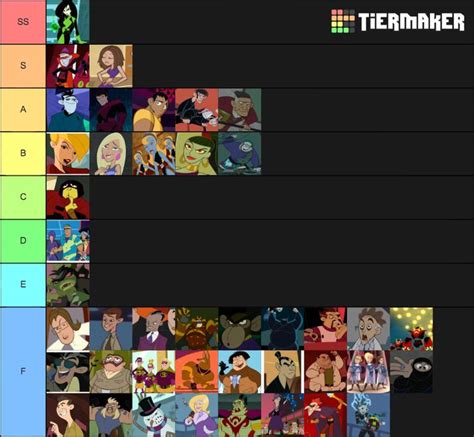 Kim Possible Villains Chart