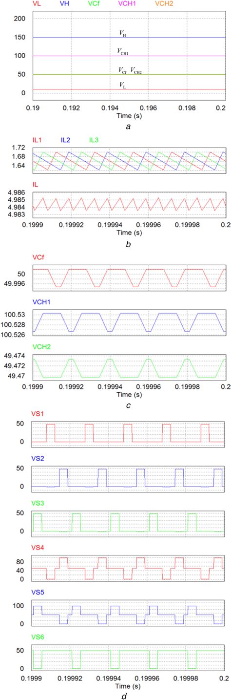 Simulation Results In Buck Condition A Input Output And Capacitor