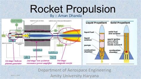 Rocket propulsion