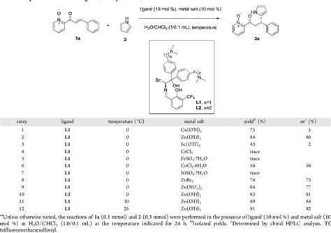 Table From Lewis Acid Catalyzed Enantioselective Friedelcrafts