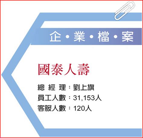 壽險業國泰人壽 Ai、客服力、專注細節三大策略讀懂客戶需求 產業特刊 工商時報