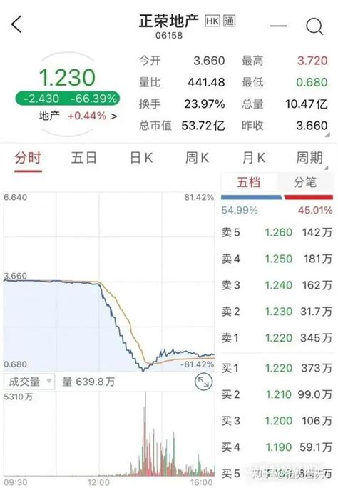 股价一度暴跌80！这家公司发生了什么？ 知乎