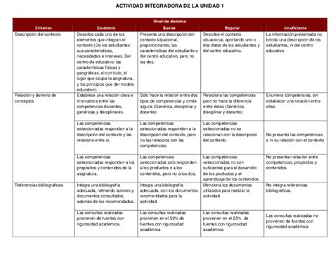 Pdf Rubricas De Actividades Integradoras