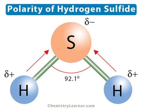 Hydrogen Sulfide H4s Polarity