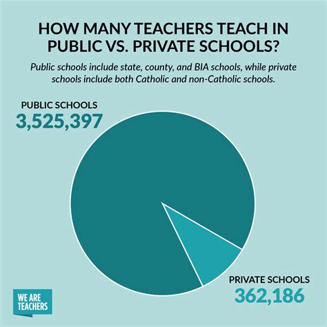 How Many Teachers Are in the U.S. (& More Stats About Teachers)