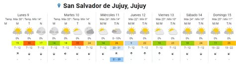 Semana Calurosa Conocé Como Va A Estar El Tiempo En Jujuy Esta Semana Somos Jujuy