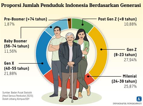 Generasi Z Dan Pemilu 2024 Kompasid