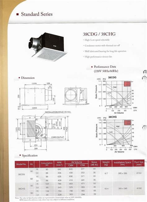 Maximaxsystems Kdk Ceiling Mount Ventilating Fan