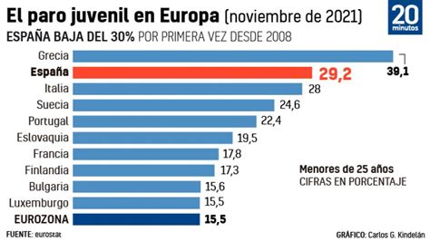 French Spend More Of Their Lives Retired Than European Peers Why