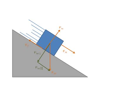 Objects Sliding On An Inclined Plane Tutorial Sophia Learning