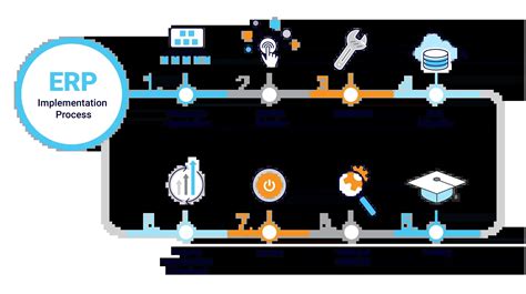 Erp Implementation Process Diagram Erp Enterprise