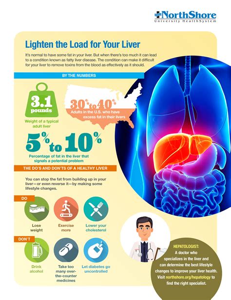 How To Help My Liver Ademploy19