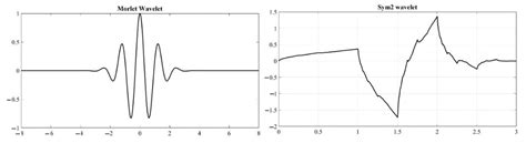 Sensors Free Full Text Quantitative Investigation Of Acoustic