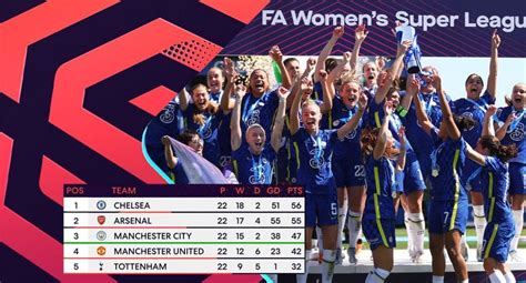 WSL 2021/22: What does the final league table mean for clubs