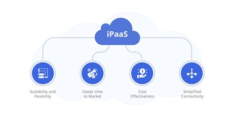 Ipaas Vs Esb Which Integration Solution Is Right For Your Business