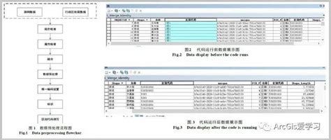 在arcgis 下基于python的路网数据批处理方法 知乎