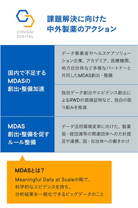 革新的ai創薬―医療ビッグデータ、人工知能がもたらす創薬研究の未来像― 店舗情報 Blogknakjp