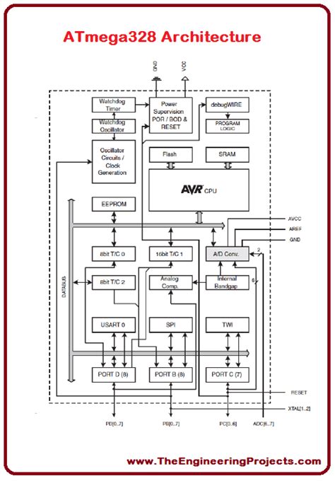 Atmega328p Book Pdf