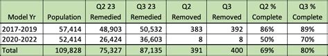 Q3 2023 Recall Report | Chevy Bolt EV Forum