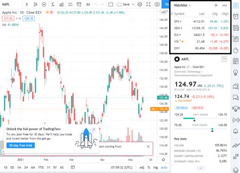 How To Create A Tradingview Watchlist Tradamaker