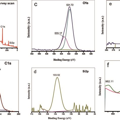 Xps Spectra Of Cuag Mof Mcm Composite A The Survey Scan B C