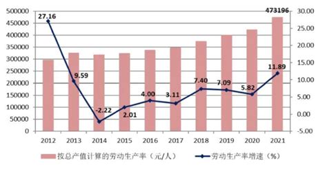 2021年全国建筑业企业完成建筑业总产值293万亿元，同比增长1104