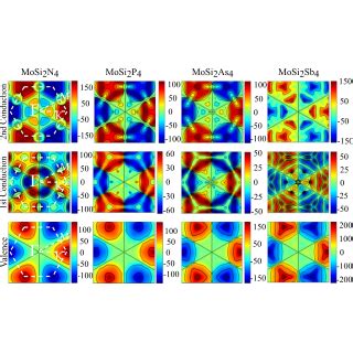 Two Dimensional Map Of The Conduction And Valence Bands For All