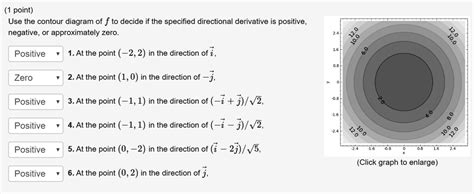 Solved Point Use The Contour Diagram Of F To Decide If The Specified