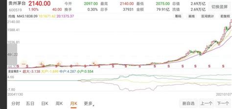 年轻人都不喝白酒了，为什么白酒股价还能连续上涨10年，背后的逻辑是什么？ 知乎