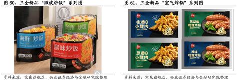 预制菜行业深度：国内外发展、市场展望、产业链及相关公司深度梳理【慧博出品】 知乎