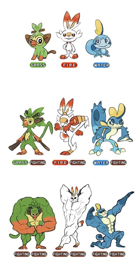 Pokemon Starter Pokemon Evolutions