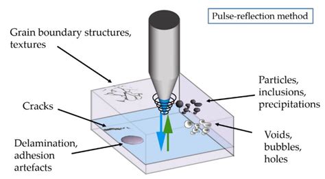 Sensors Free Full Text Scanning Acoustic Microscopy Sam A Robust