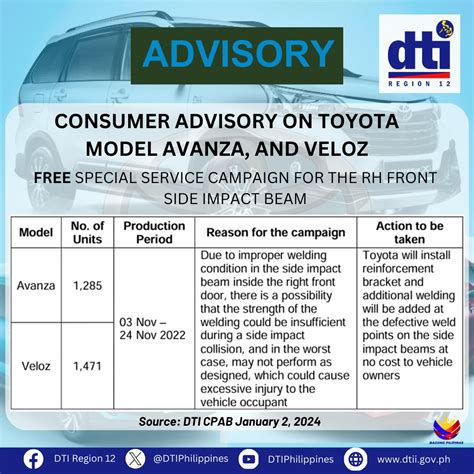 Dti Filipina Toyota Avanza Veloz Recall Bm Paul Tan S Automotive News