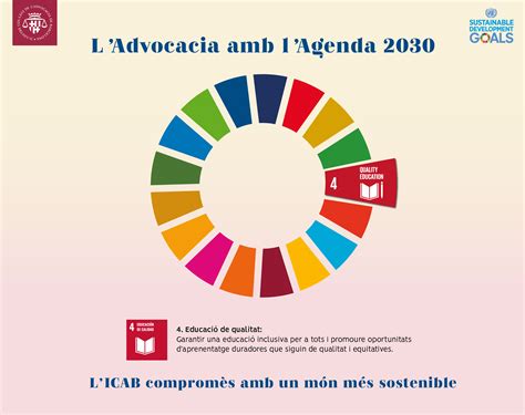 La Abogacía Con La Agenda 2030 Mayo 2022 Ods 4 Educación De Calidad