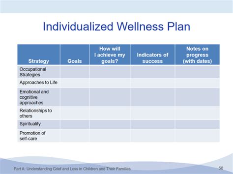 Individual Resilience For Physician Health And Wellness