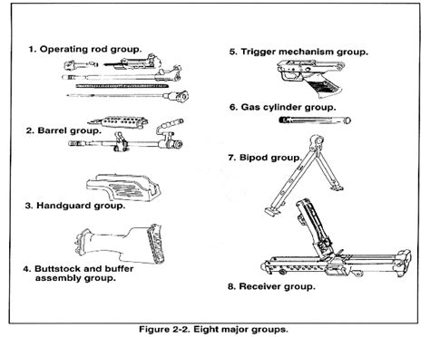 M249 Saw Parts Diagram