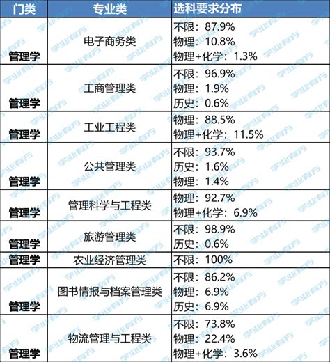 山东新高考大数据分析出炉！ 知乎