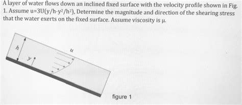 Solved A Layer Of Water Flows Down An Inclined Fixed Surface Chegg