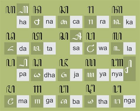 Hanacaraka Javanese Alphabet Materi Guru Pendidikan Lembar Kerja