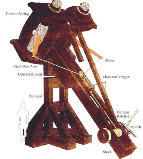 Ancient Greek Catapult