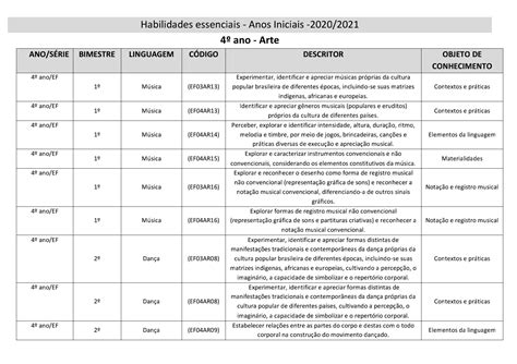 Habilidade Bncc Meio Ambiente 3 Ano - 9