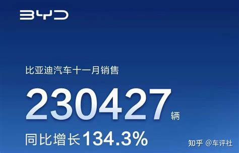 比亚迪11月销量再创新高，年销量有望破190万辆？车评观察 知乎