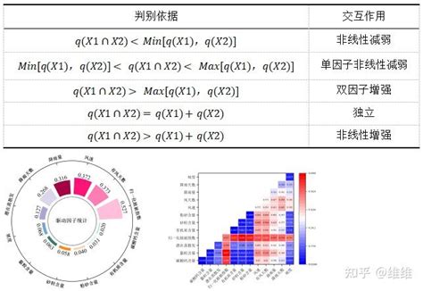 基于”plus模型“生态系统服务多情景模拟预测实践技术应用 知乎